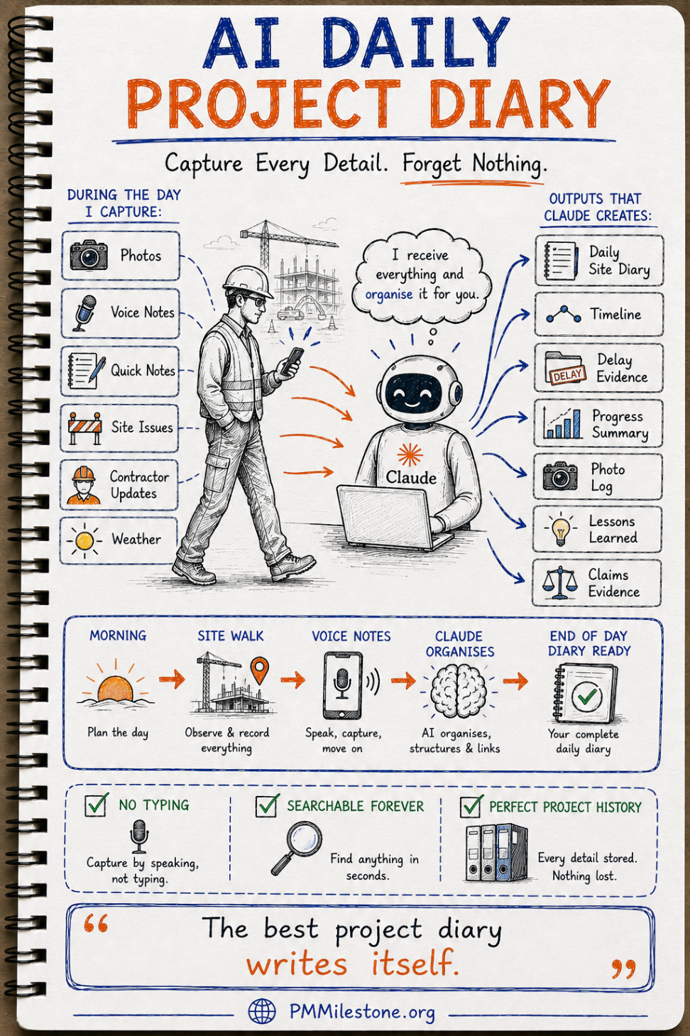 Illustration of an AI daily project diary capturing photos, voice notes, quick notes, site issues and weather to produce a structured daily site diary and claims evidence