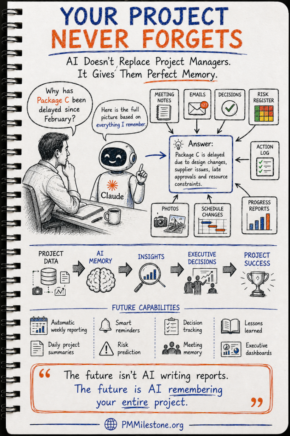 Illustration showing an AI project memory answering why a delayed package slipped using remembered notes, emails, decisions and progress data